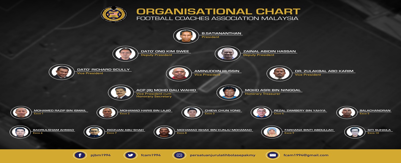 Organisational Chart PJBM